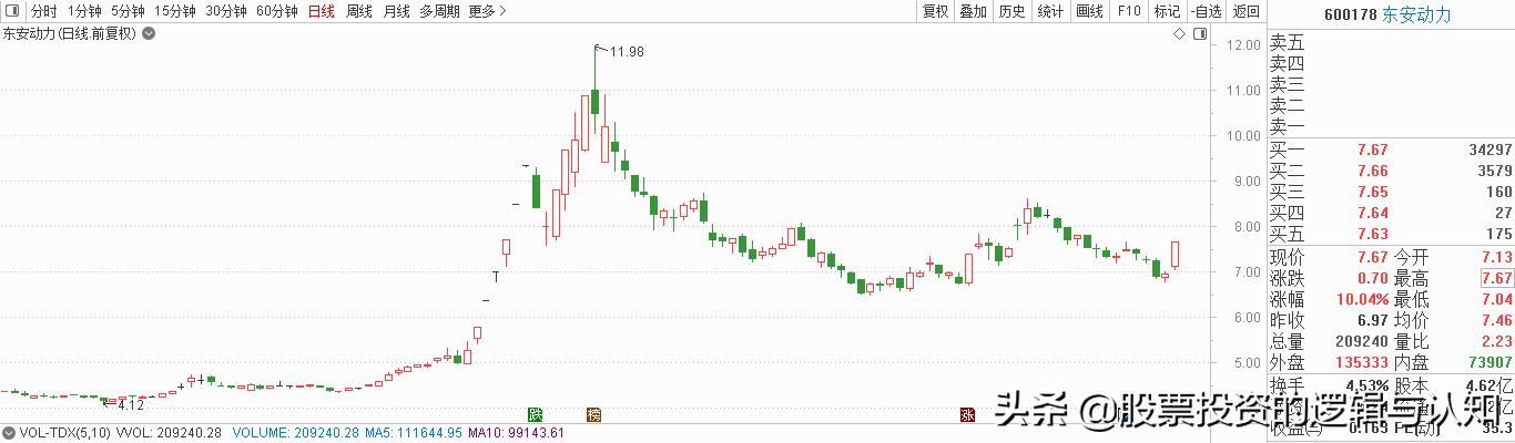主力资金买入有色金属,注意资金大举进场