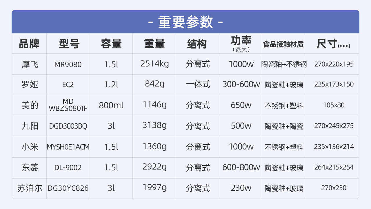 多功能电锅蒸煮炒煎一体锅测评,哪一款电炖锅最好用
