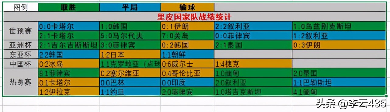 中国男足过去的比赛,中国男足近几期比赛