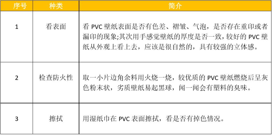 壁纸选购技巧大全,壁纸如何选择既经济又实惠