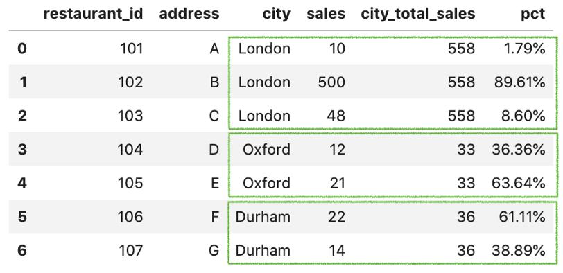 pandas中source函数,pandastransform函数