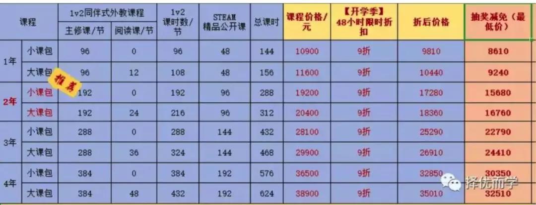 择优而教,择优而学的意思