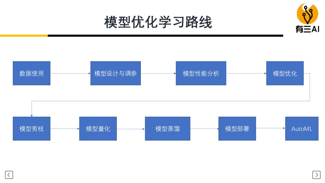 ai大模型发展现状和趋势,ai模型发展趋势和策略