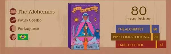 世界经典文学作品排行榜,世界上翻译的最多的书籍