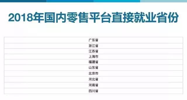 泉州销量第一,泉州快递量排名