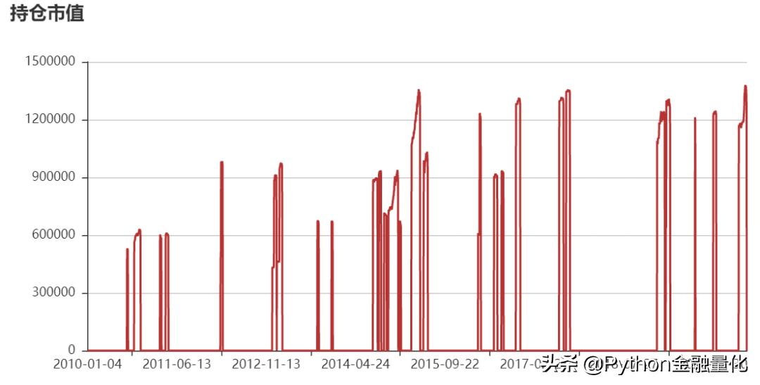 backtrader量化交易回测,量化交易中的数据回测