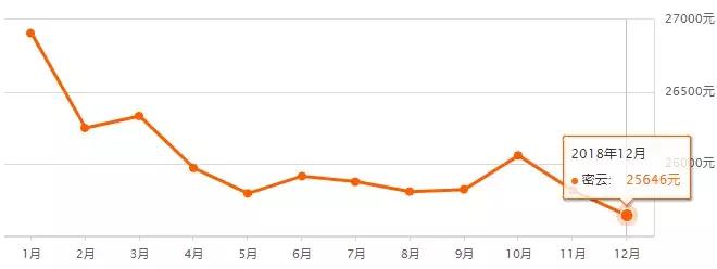最新北京房价各区一览表,北京16区最新房价出炉