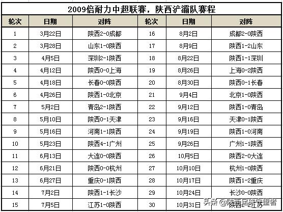 浐灞队,浐灞足球队前世今生