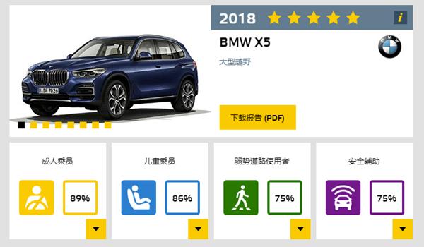 新宝马x5横评,宝马x5深度评测