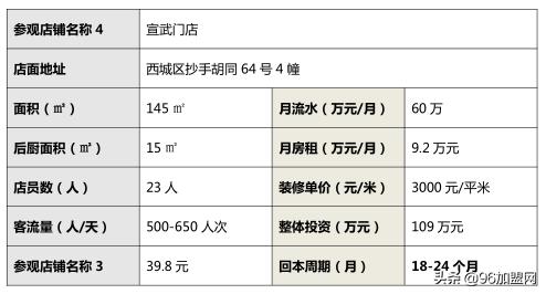 面对就业市场竞争应对的策略,面对市场下行的营销策略