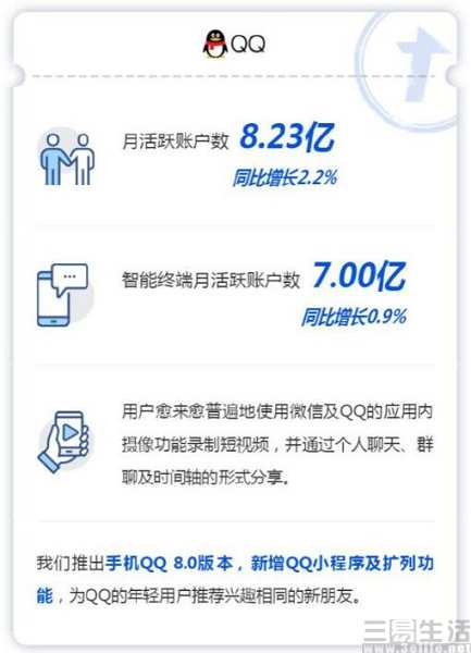 腾讯抓住了什么商业机会,腾讯年红利