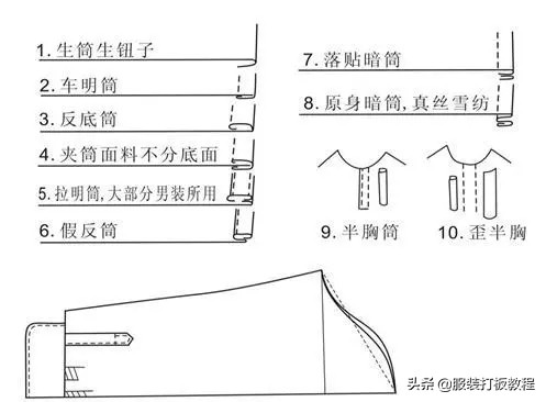 服装纸样师之家男衬衫原型图,廓形衬衫裁剪教程