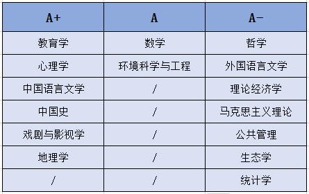 北京师范大学——最容易被“误解”的高校之一！