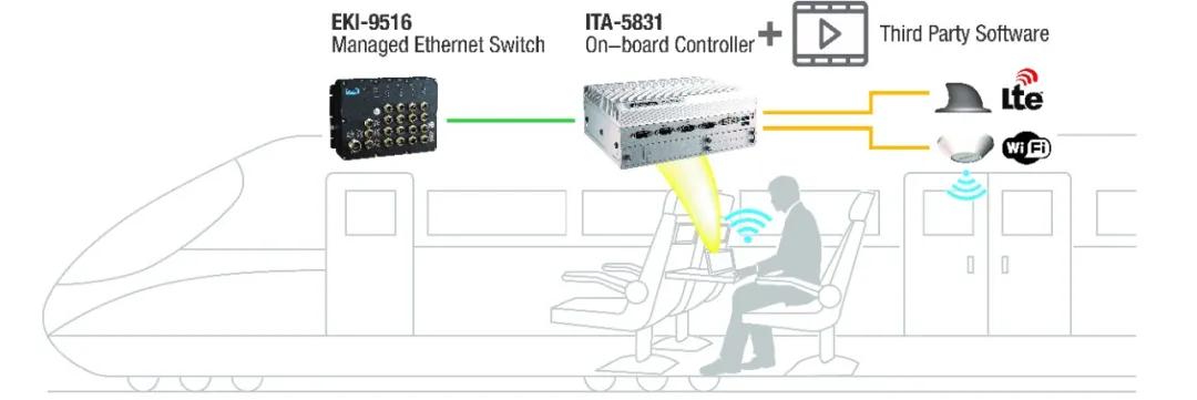 助力波兰城际铁路建置车载信息娱乐系统,大幅提升乘车体验