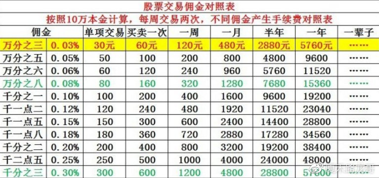 股票低佣开户靠谱吗,低佣开户的股票