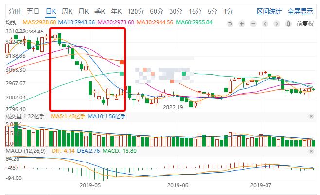 美股股灾a股会怎么走,历史有美股大跌a股走牛吗