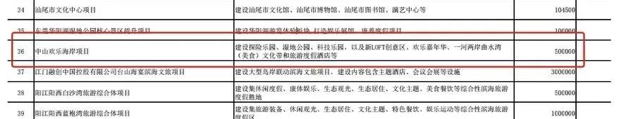 中山市欢乐海岸航拍,中山市欢乐海岸的整体规划