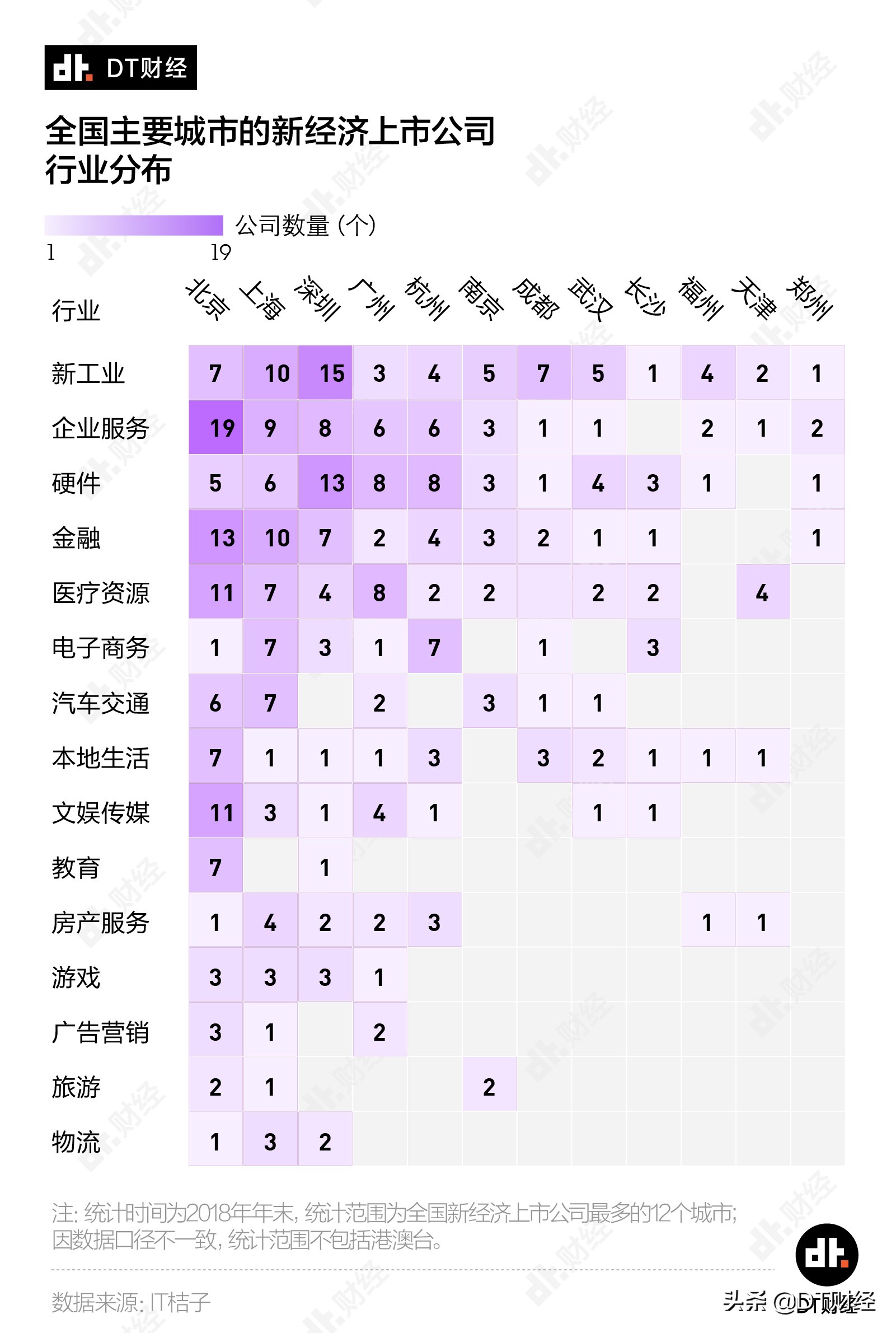 什么工作适合小城市定居,一线城市安家月薪