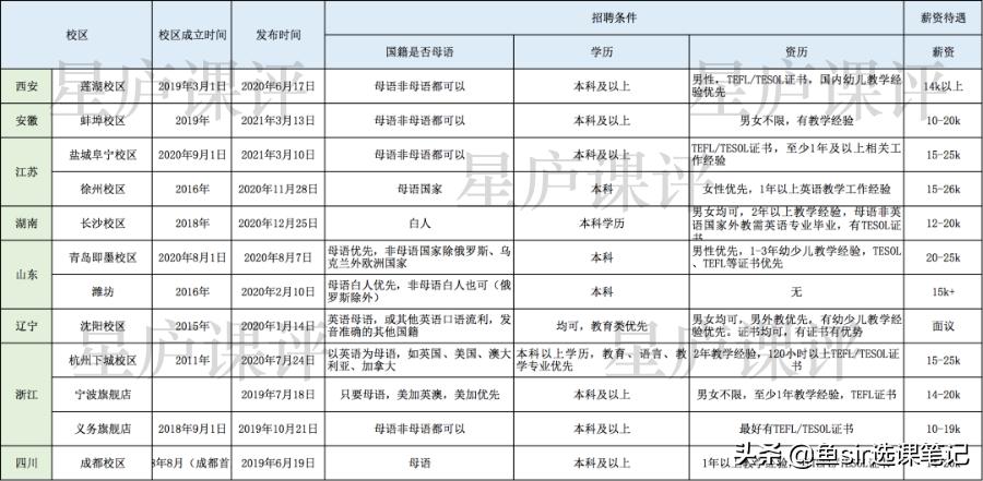 长颈鹿英文培训班好吗,长颈鹿英语培训机构退费