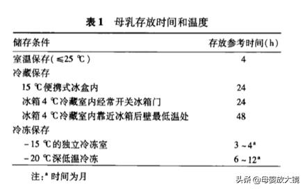7个月宝宝育儿指导方案,7个月宝宝育儿视频