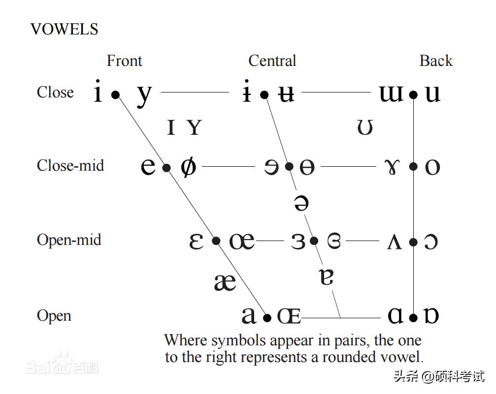 学英语学拼读法还是音标法,英语音标入门从零开始学跟读发音
