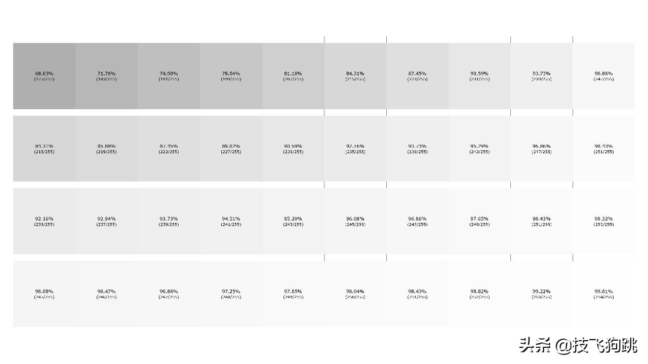 小米剑指显示器领域，小米34寸144Hz高刷新曲面带鱼屏上手体验