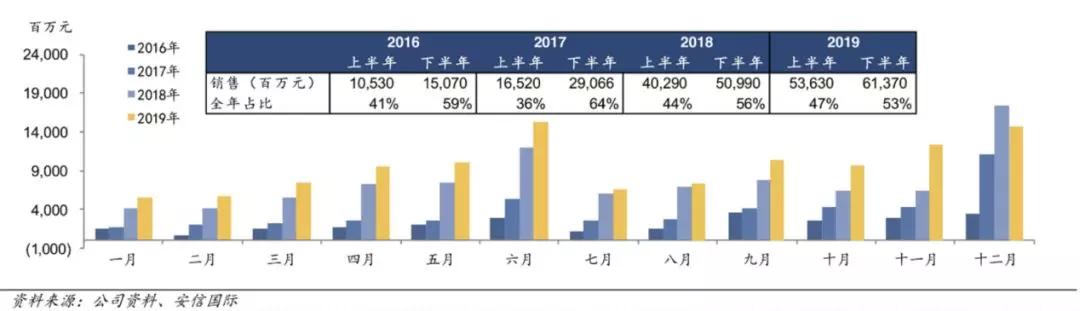 中国奥园最新分析,中国奥园怎么样