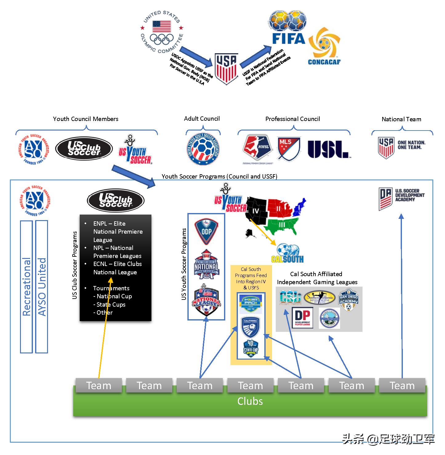 北美五大联赛,北美五大联赛排名