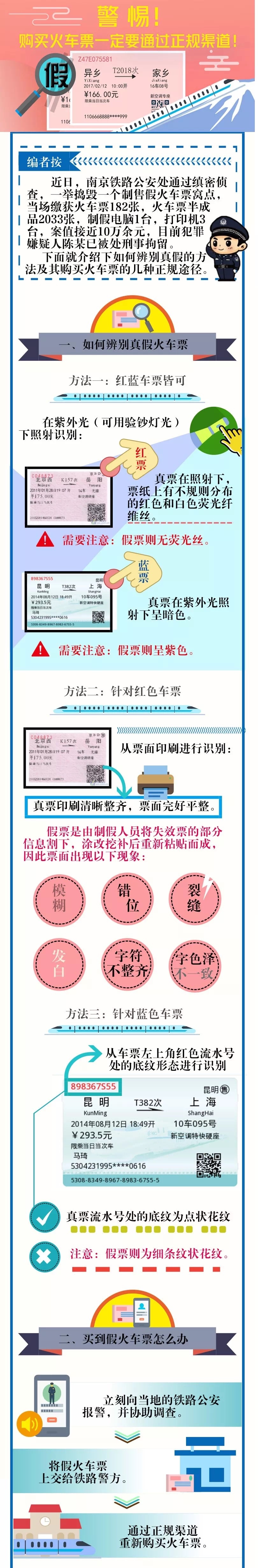春运票开售购票陷阱千万别踩,火车票春运抢票攻略