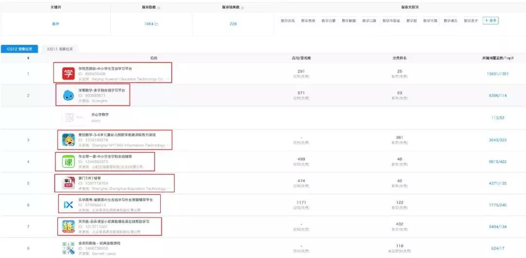 线上广告数据抓取,信息流app投放的最佳数据案例