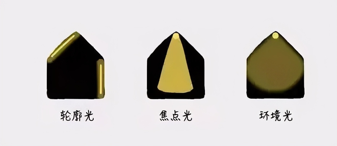 家居照明用什么光,家居照明有什么