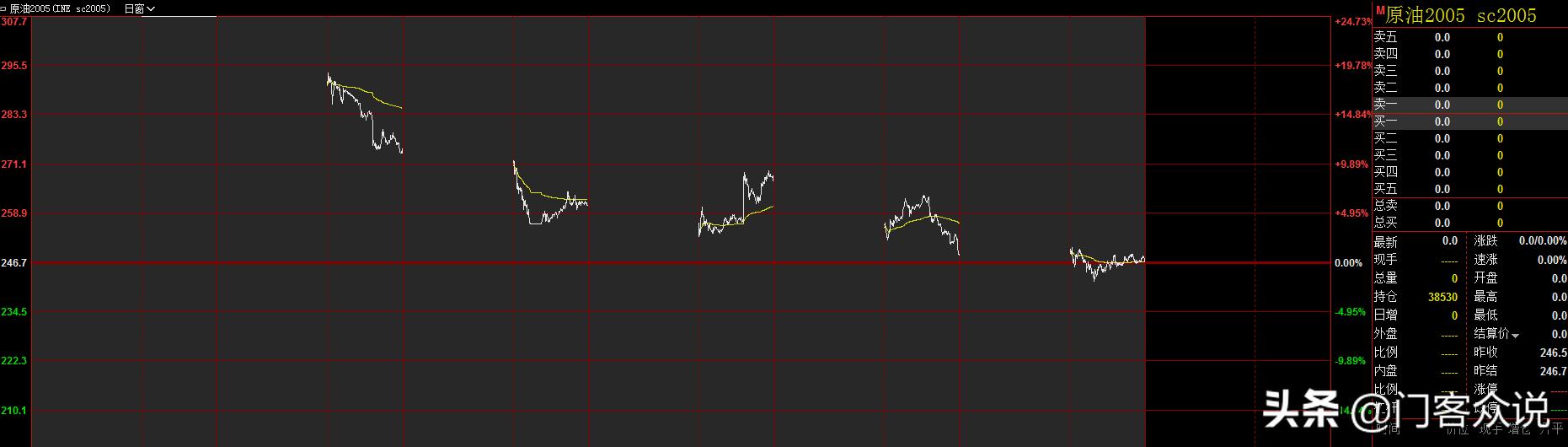 期货交易最大的风险,期货最大的风险是没有对手盘
