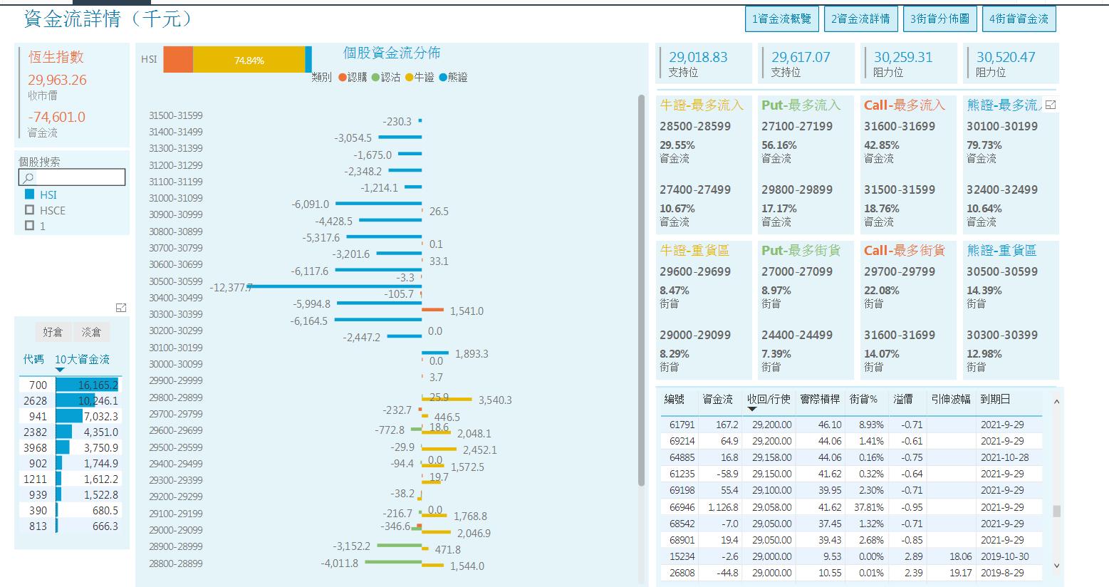 收市必读|恒指即将期指结算29500-600重要支持