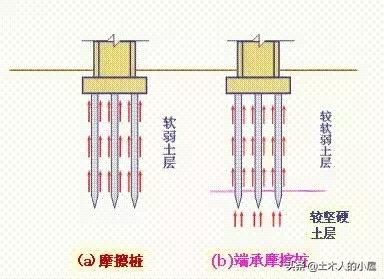 桩基施工遇到溶洞的处理方案,桩基施工溶洞怎么处理