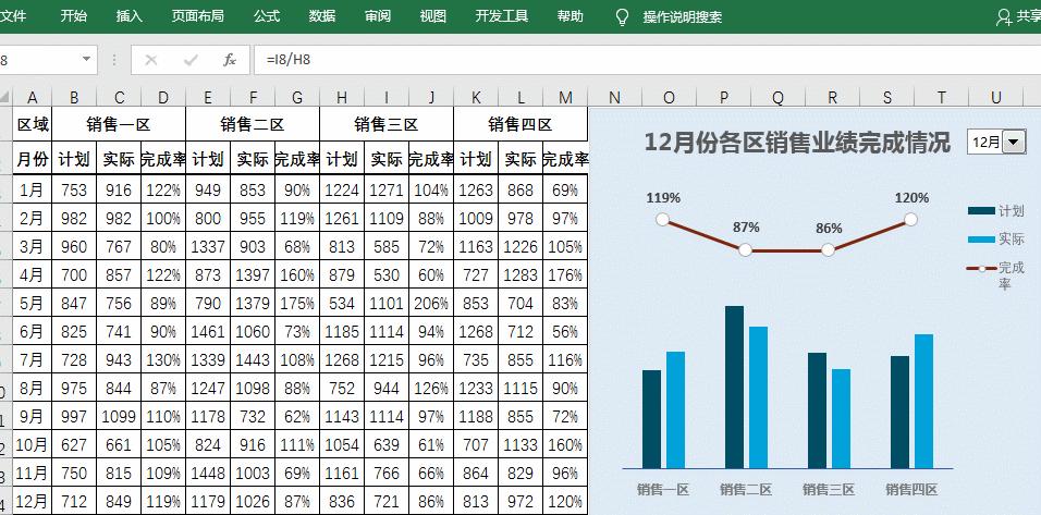 excel销售数据分析图表模板,销售常用的excel函数公式