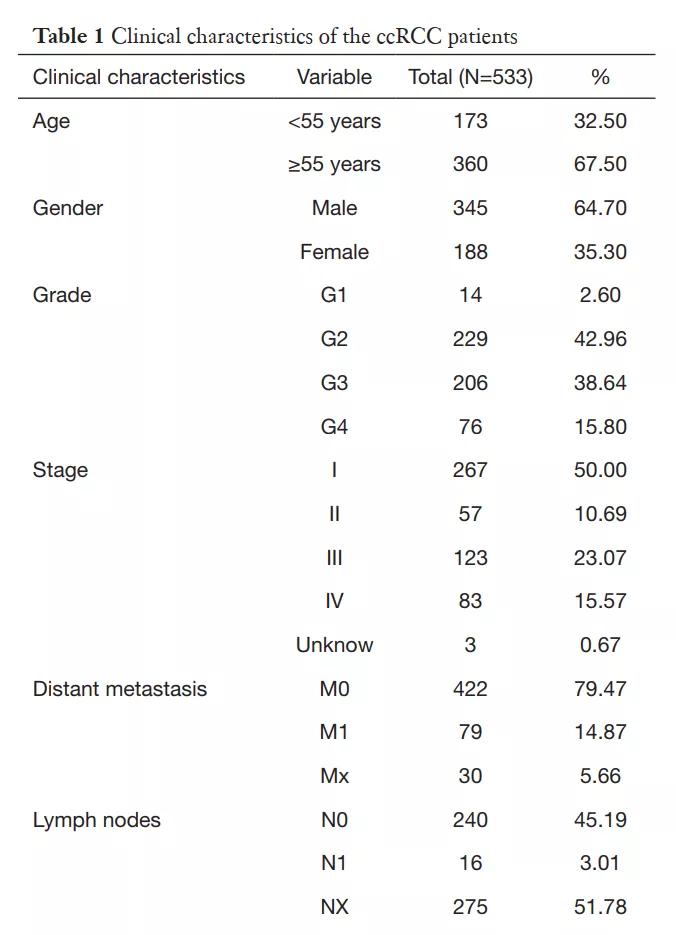 sci发表小技巧,零基础如何快速发表一篇sci