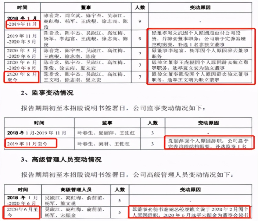 博拓生物预测收益,博拓生物行业分析