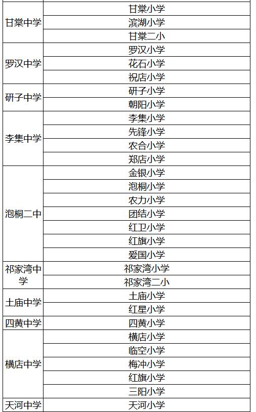 武汉洪山区小学对口划片一览表,武汉十大重点小学对口划片一览表