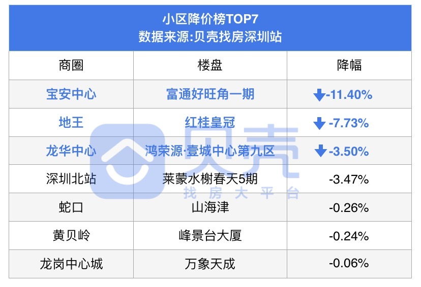 楼市月报,楼市周报新楼盘