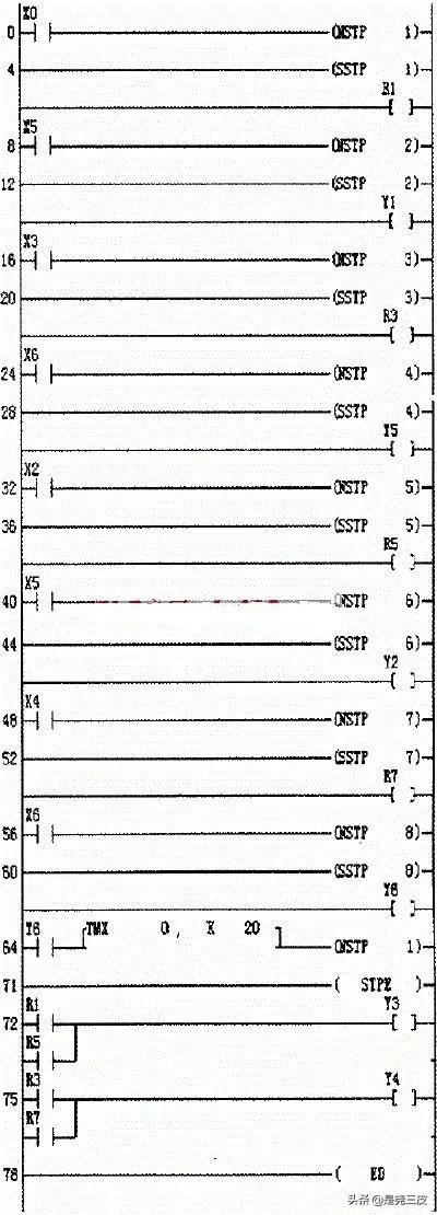 PLC常见的六类故障类型,plc常见问题和解决方法