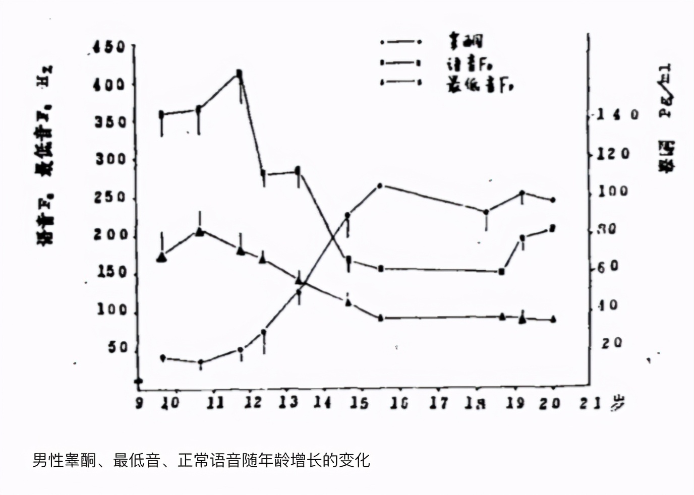 “人类高音实验”的产物，自幼被阉割的他们，成了时代的牺牲品