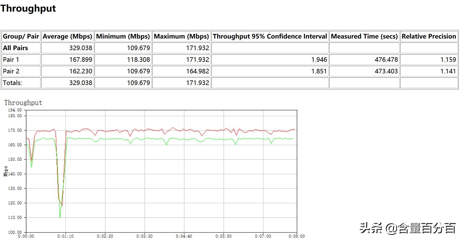 华硕rt-ac86uaimesh设置,华硕ax86upro无线mesh