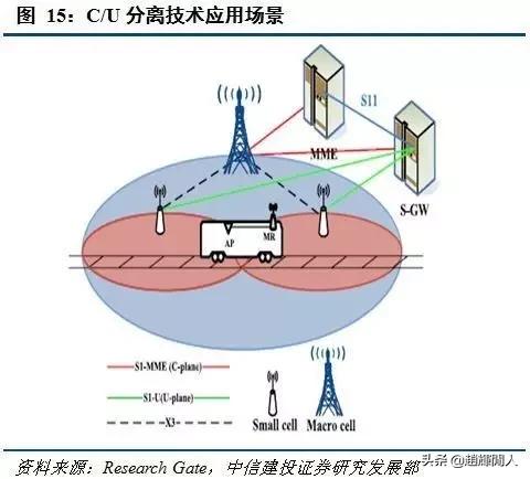 中信建投运营中心位置,中信建投5g投资方向