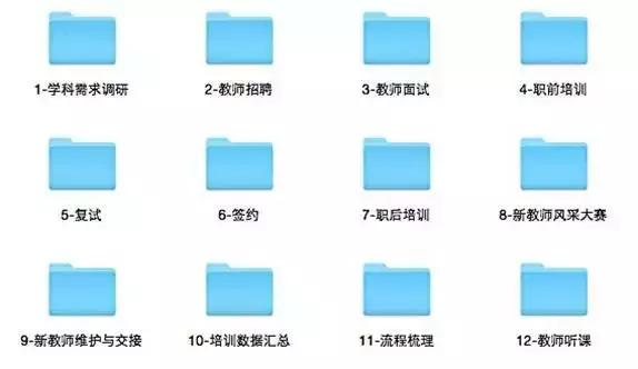 2个月培养200个一线名师，看高思是怎么做到的？