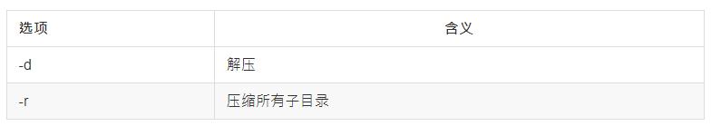 linux基本命令使用教程,linux基本命令面试题及答案
