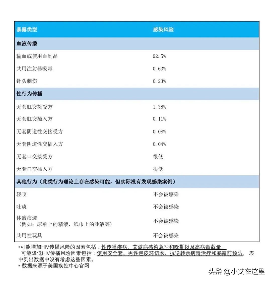 那些你不知道的健康知识,那些你不知道的人体小知识