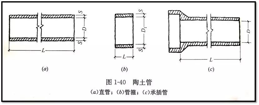 市政管道图纸识图视频教程,市政管道工程识图知识大全