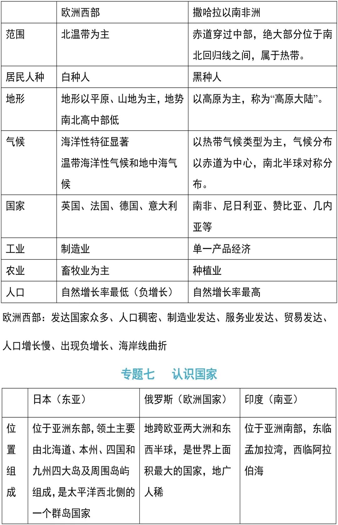 初中地理会考复习计划范文,初中地理期中必考知识点七年级上