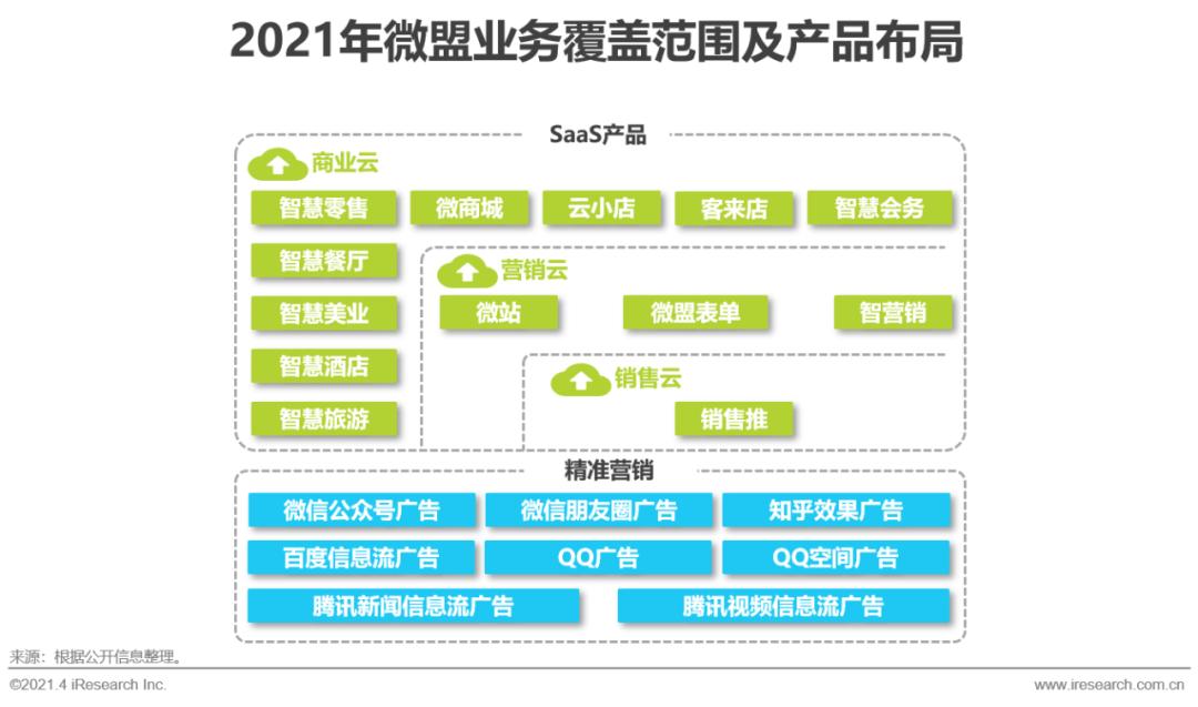 微商2021年新模式,2020微商趋势分析