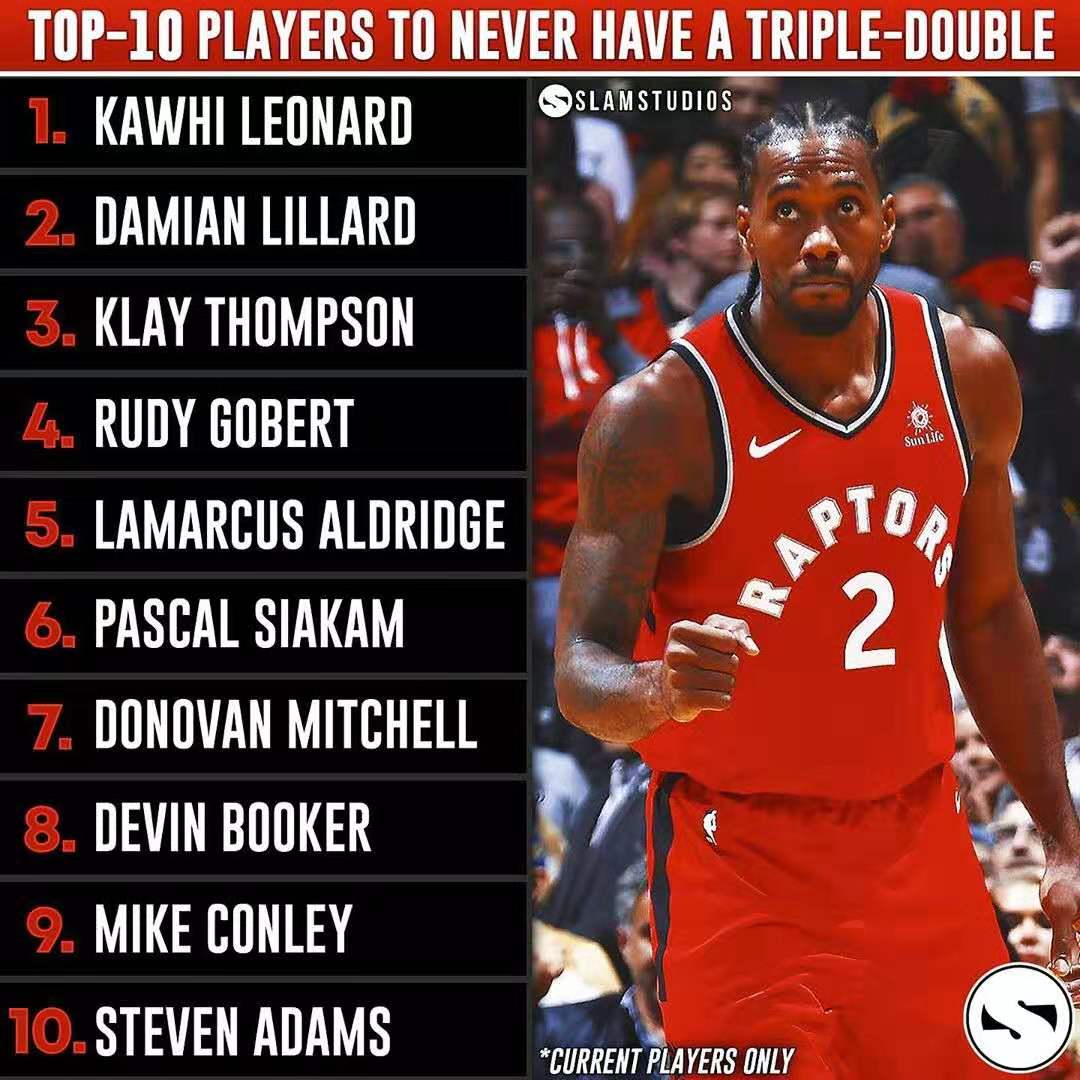 布克获三双,布克前十名得分